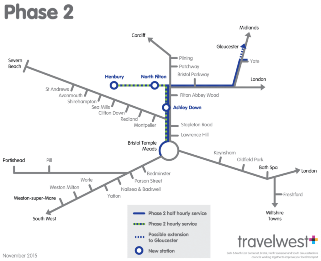 MetroWest phase 2 network map showing Bristol Temple Meads being connected to Lawrence Hill, Stapleton Road, new station at Ashley Down, Filton Abbey Wood, new station at North Filton and new station at Henbury via an hourly service. It will also connect to Lawrence Hill, Stapleton Road, new station at Ashley Down, Filton Abbey Wood, Bristol Parkway and Yate via an half hourly service, with a possible extension to Gloucester.